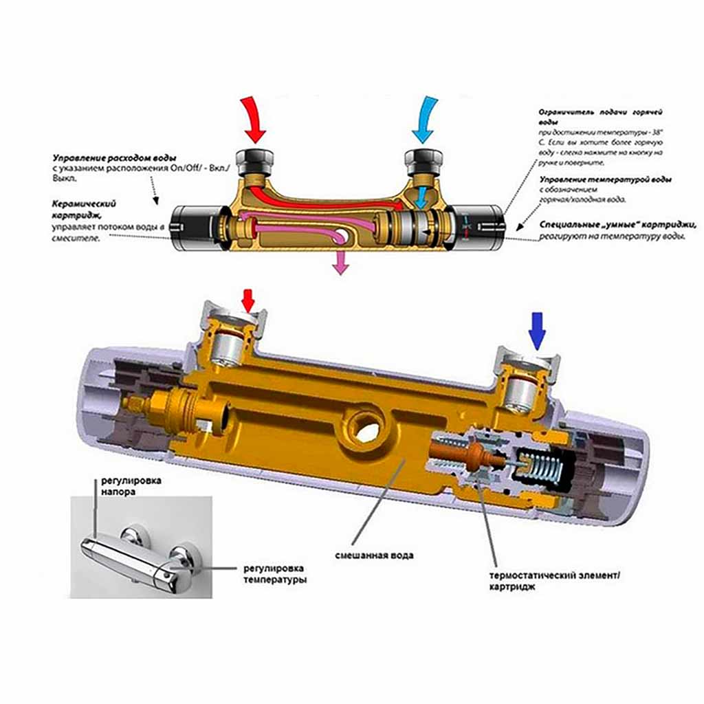 Термостатический смеситель схема