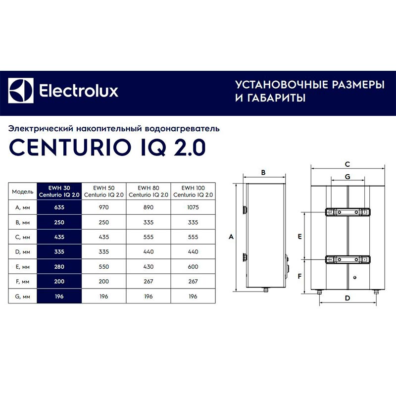 Centurio iq. Водонагреватель Electrolux EWH 30 Centurio IQ 2.0. Водонагреватель Electrolux Centurio IQ 2.0 инструкция. Водонагреватель Electrolux Centurio IQ 2.0 выбивает автомат на большой мощности. Electrolux НС-1143665 Размеры.