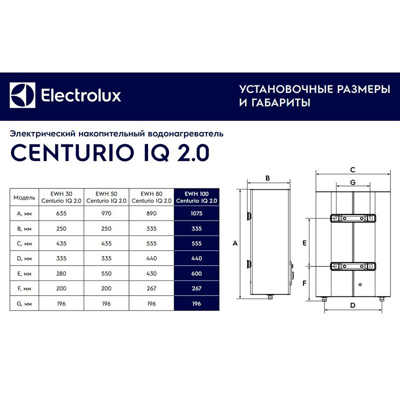 Centurio iq. Габариты бойлера 100 литров Электролюкс. Электролюкс EWH 100 IQ 2.0 инструкция. Схема Electrolux EWH 30 Centurio IQ 2.0. Нагреватель Электролюкс на 100 литров сухой.