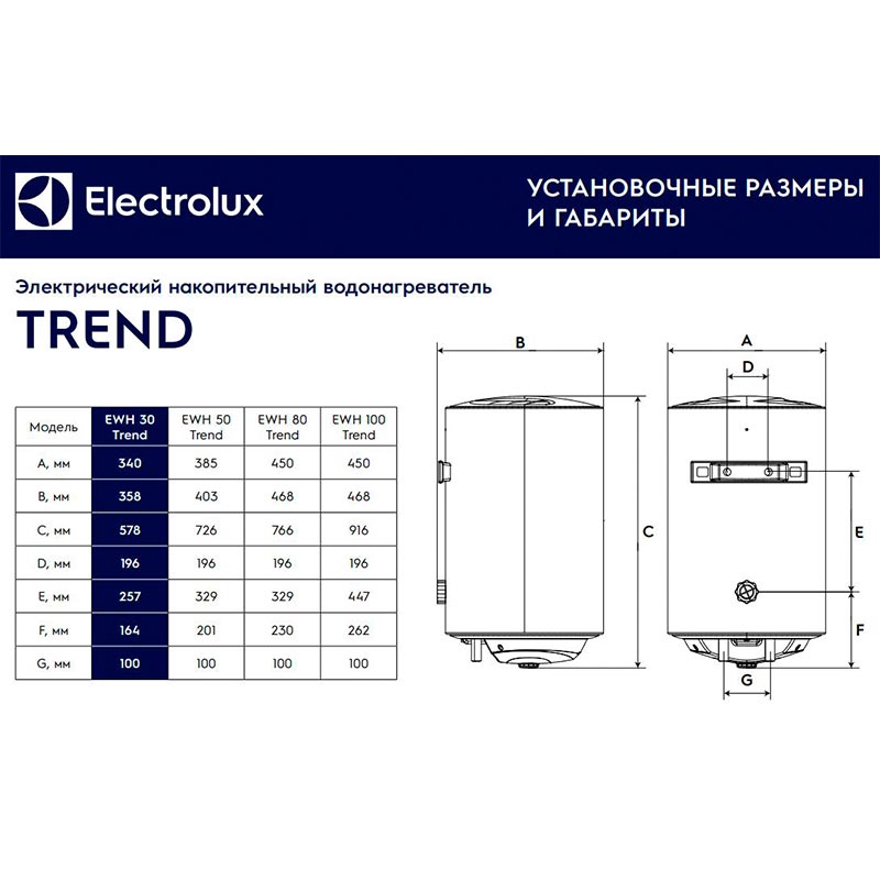 Electrolux ewh 100 driver. Водонагреватель Guard EWH 30. Водонагреватель Электролюкс 30 литров Размеры. Electrolux EWH 30 Guard. Electrolux EWH 30 trend.