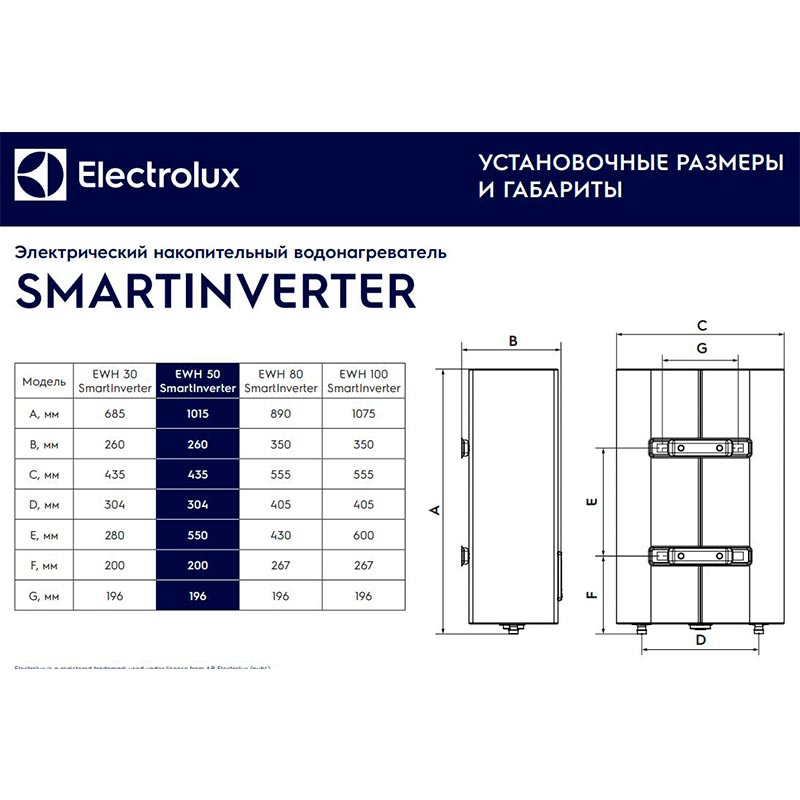 Крепление водонагревателя размеры. Бойлер Электролюкс EWH 50. Водонагреватель Электролюкс EWH 50. Electrolux EWH 50 Smart Inverter. Водонагреватель Electrolux EWH 30 SMARTINVERTER.